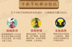 中秋节来历及风俗简介,月圆人团圆,传统与现代交融的节日庆典