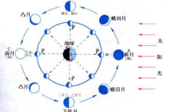 十字对十字太阳对月亮打一字谜,十字对十字,太阳对月亮,一字谜解千古之谜