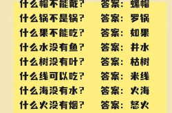 100个笑死人脑筋急转弯,笑点满满，欢乐无限